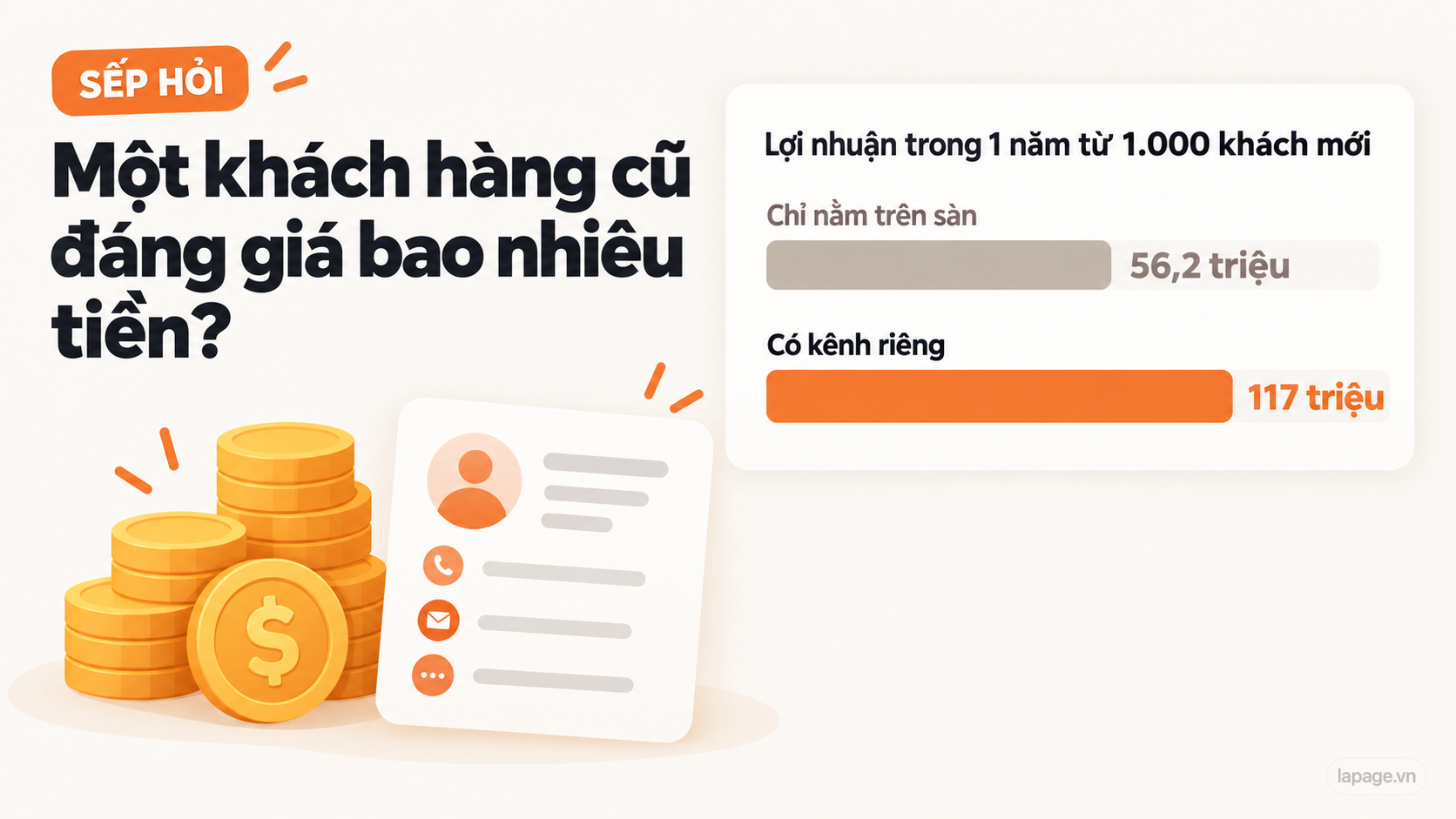 1.000 khách mới mỗi tháng: chỉ nằm trên sàn lời 56 triệu một năm, có kênh riêng lời 117 triệu
