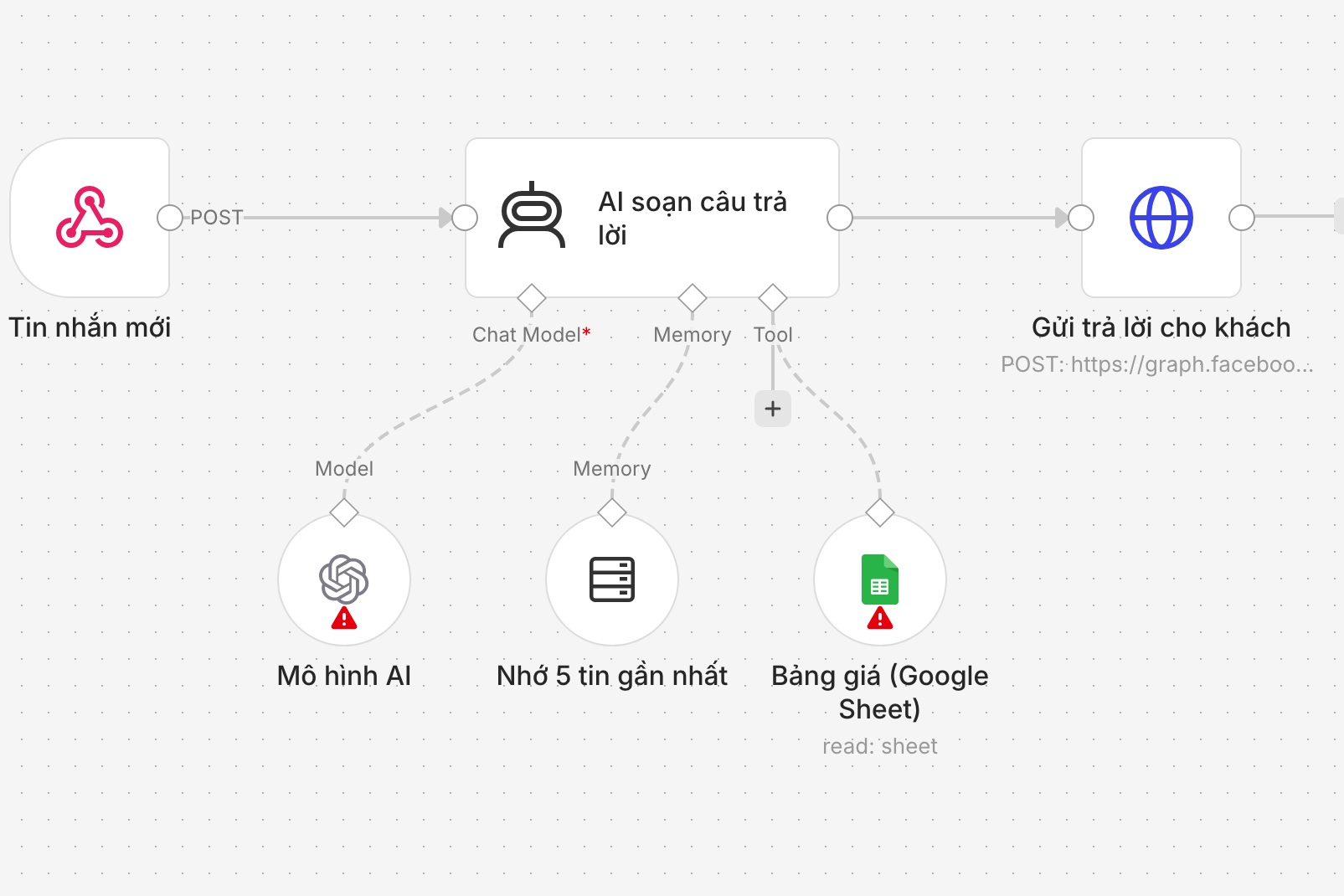 Real screenshot: a simple chatbot workflow built in n8n