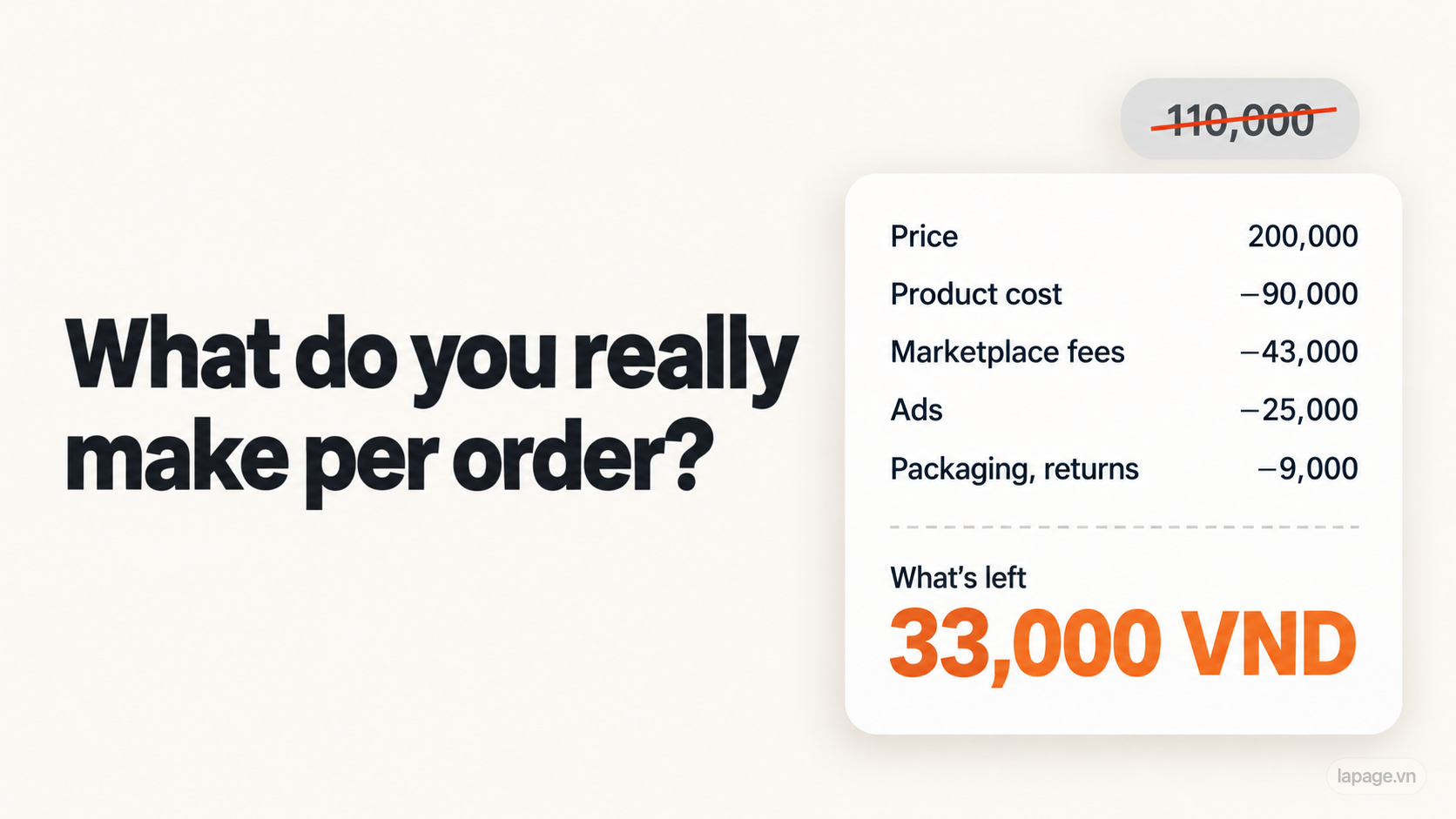 One 200,000 VND order: 110,000 looks like profit, 33,000 is what's left