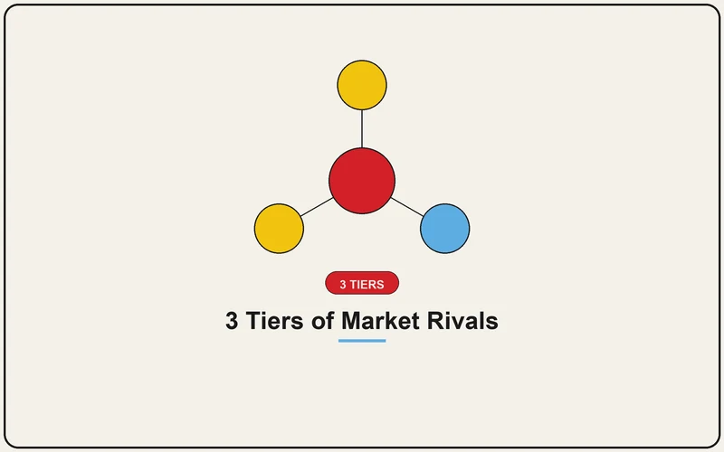 3 Tiers of Market Rivals