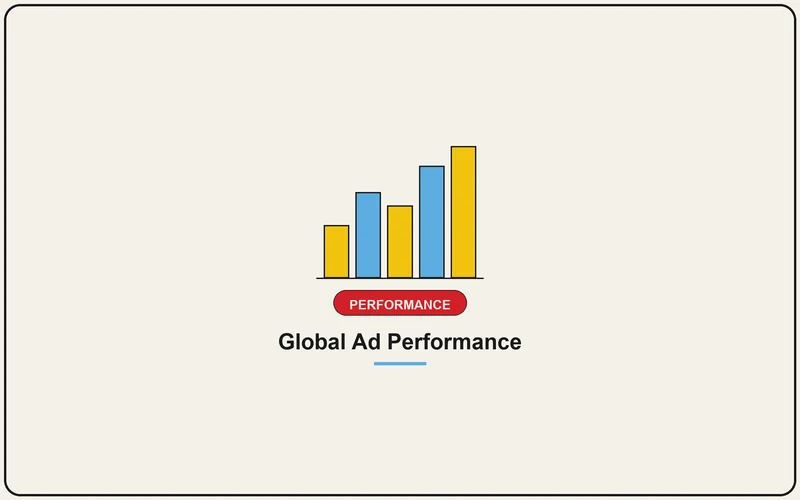 Global Ad Performance
