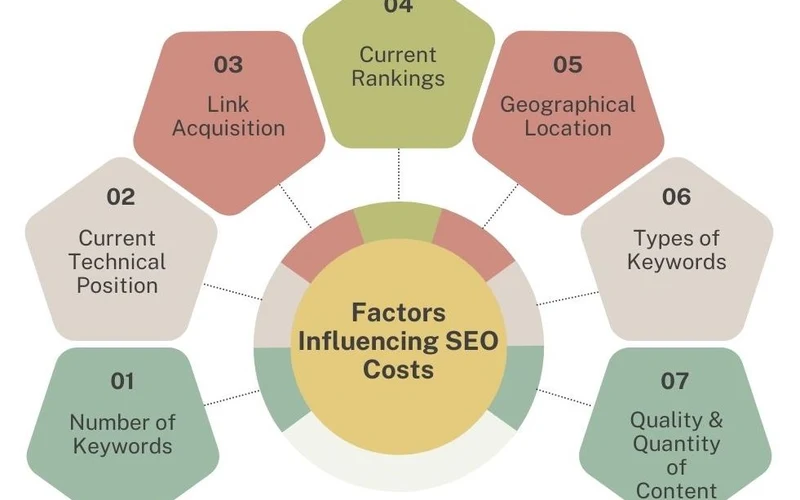 How Much Does SEO Cost in Singapore?