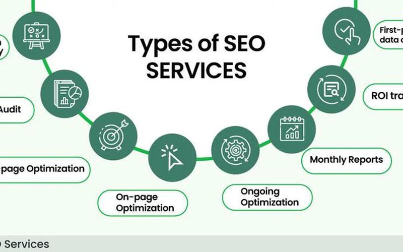 What Is Included In An SEO Package From An Seo Agency?