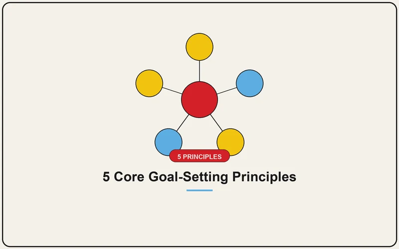 5 Core Goal-Setting Principles