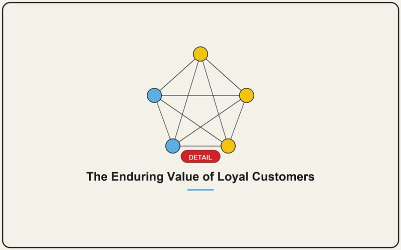 The Enduring Value of Loyal Customers