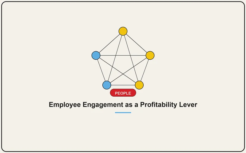 Employee Engagement as a Profitability Lever