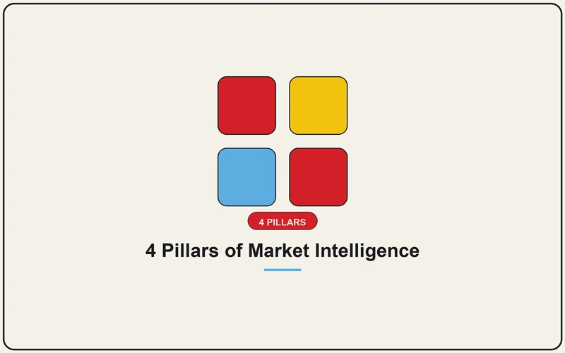 4 Pillars of Market Intelligence