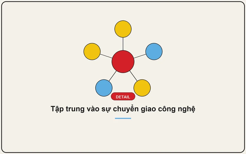 Tập trung vào sự chuyển giao công nghệ