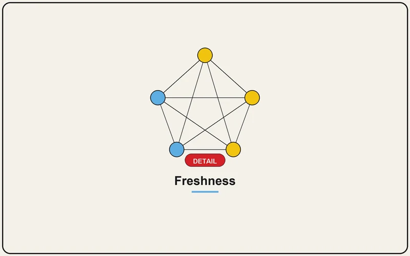 Freshness