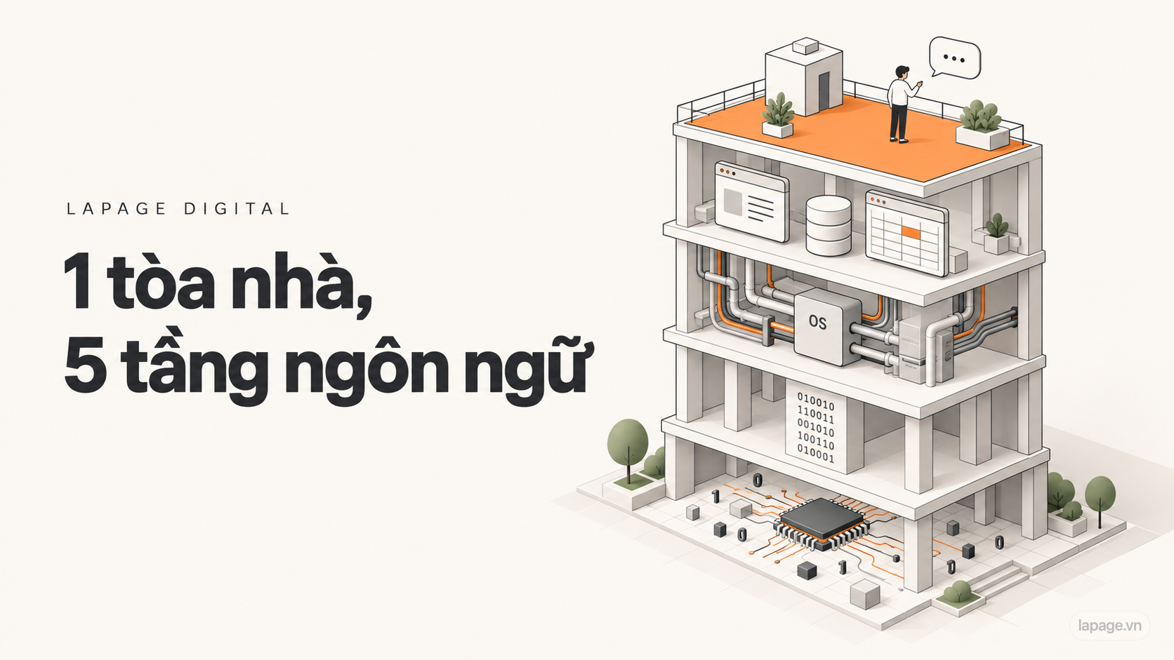 Máy tính như một tòa nhà 5 tầng, mỗi tầng một loại ngôn ngữ