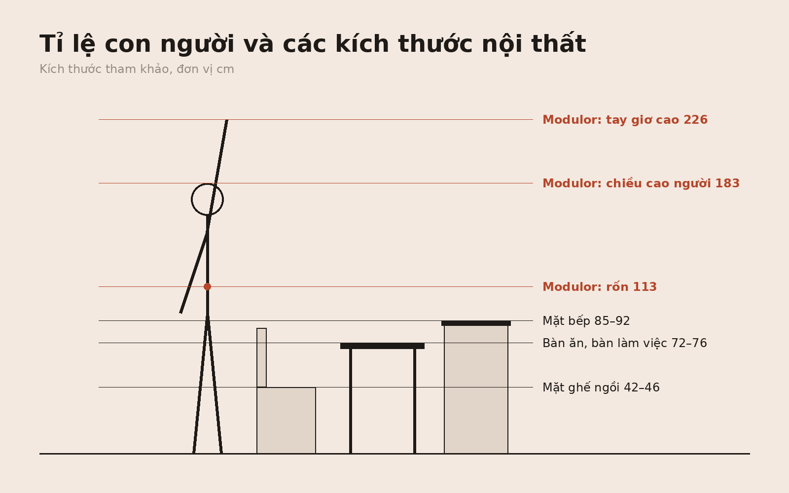 Tỉ lệ con người và các kích thước nội thất tham khảo