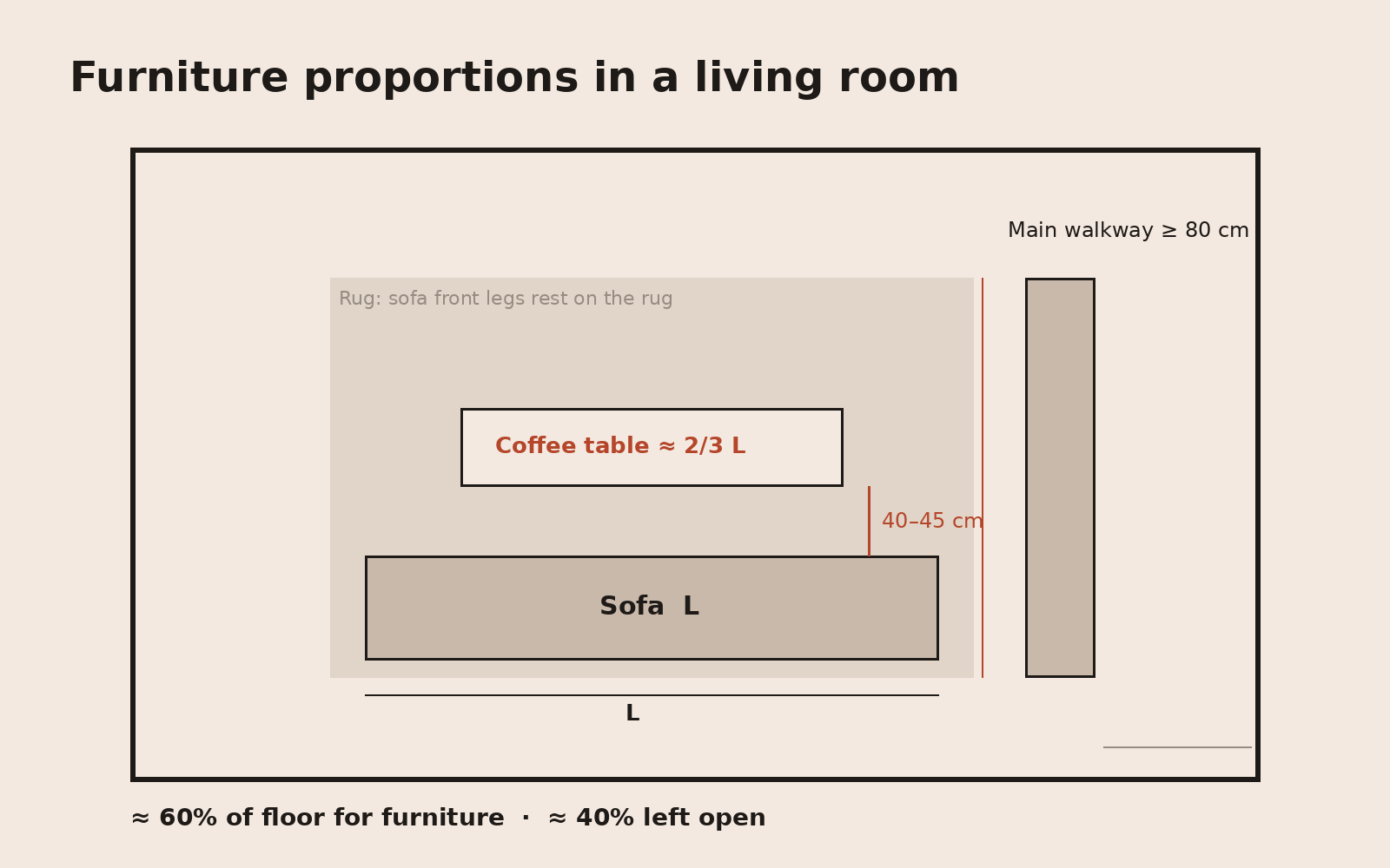 Furniture proportions in a living room