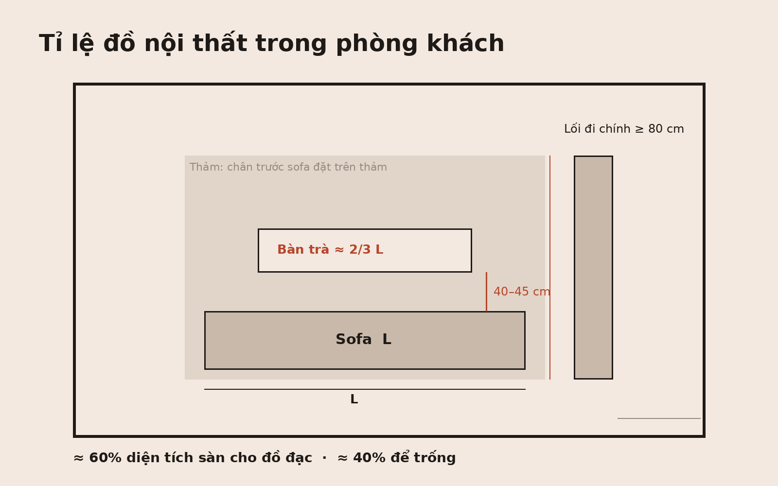 Tỉ lệ đồ nội thất trong phòng khách